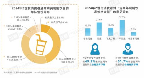 Z世代現制飲品消費洞察報告 引領賽道革新的數字內容驅動之路