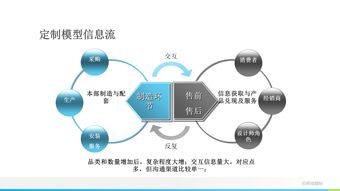 智能升級，效率倍增 輕松實現板式與實木家具的數字化智能制造