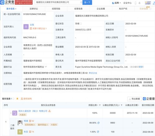 數字內容制作服務 賦能品牌，點亮線上世界