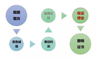 藥店飛檢全流程圖解 數字內容制作服務賦能行業合規與透明