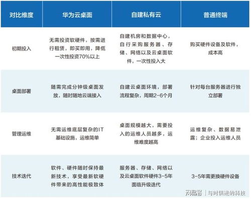 數據散、管理難、上云難？華為云一站式解決制造業數字化轉型與數字內容制作難題