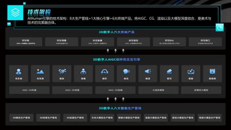 2026年AI數字人十大應用場景預測 數字內容制作服務的未來藍圖